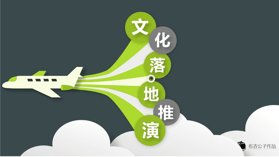 卡通创意飞机绿色清新企业培训PPT模板下载